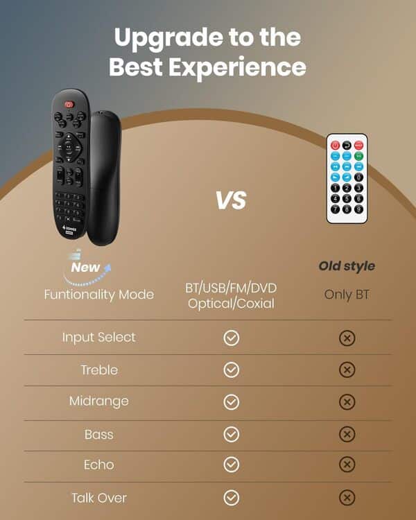 Donner Amplificateur Audio, Ampli HiFi 1000 W de Puissance Maximale 4 Canaux avec Bluetooth 5.0, USB, FM, 2 Entrées Micro, RCA, Fibre/Coaxial Entrées pour Haut-parleurs Domestiques, Karaoké