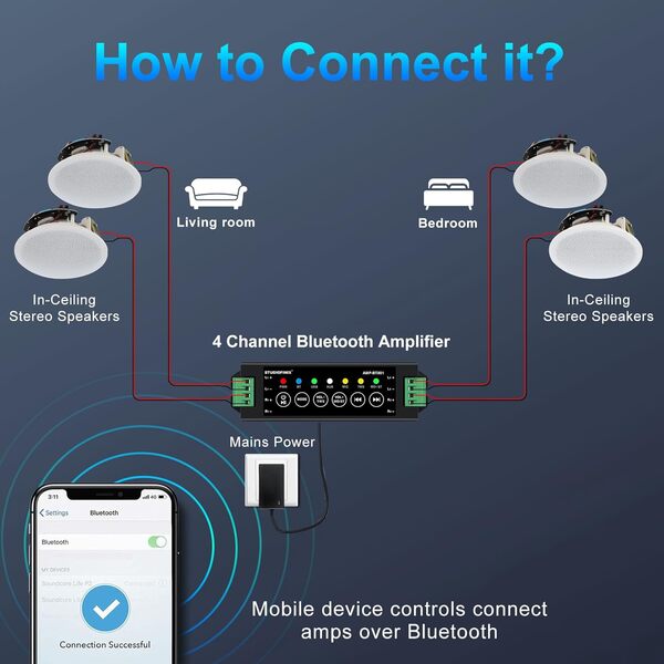 STUDIOFINIX - Haut-parleurs intégrés pour plafond Bluetooth 6,5