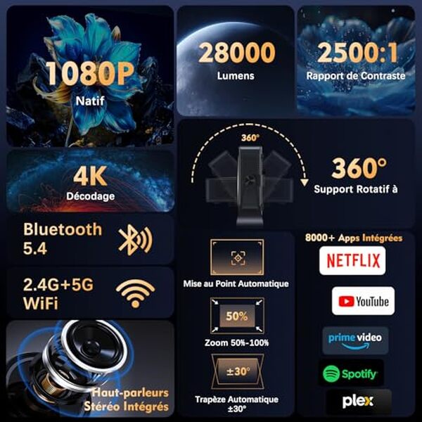 Découvrez les performances du vidéoprojecteur VGKE : une résolution 4K impressionnante, 28000 lumens de luminosité et un autofocus intelligent pour des projections d'une qualité inégalée.