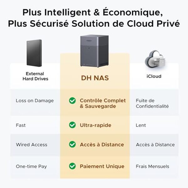 Découvrez notre évaluation détaillée du NAS UGREEN NASync DH4300 Plus : analyse de ses performances et de ses fonctionnalités avancées pour un stockage optimisé et sécurisé.