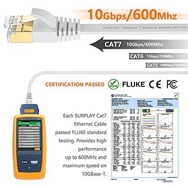 Découvrez notre analyse complète du câble Ethernet Cat7 de 30, 5 m. Ultra fin et performant, il transforme votre expérience réseau avec une vitesse sans égale.